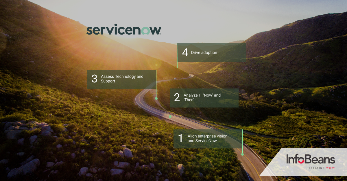 ServiceNow Implementation The Roadmap InfoBeans