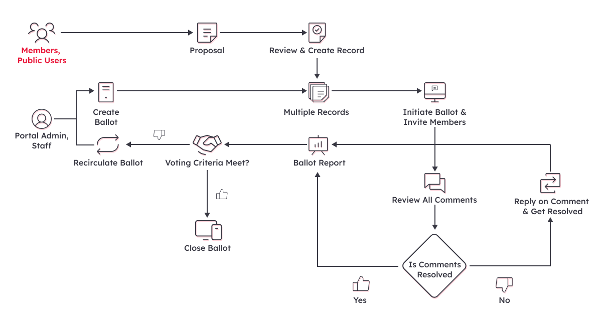 Balloted - Innovative voting solutions | InfoBeans