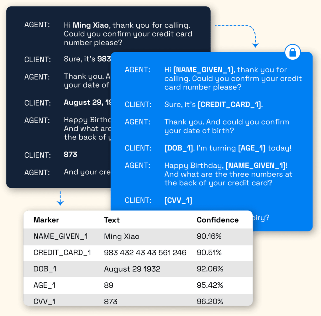 Obfuscate user data before sending to models with tools like Private AI