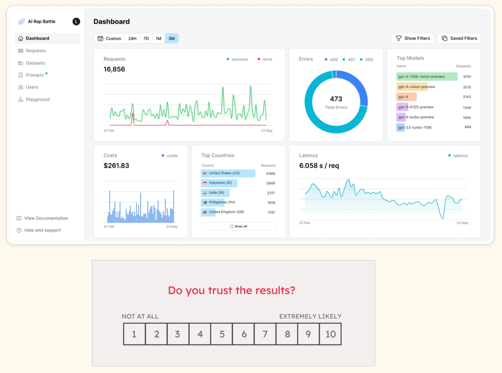 Dashboards for observability and asking users about trust