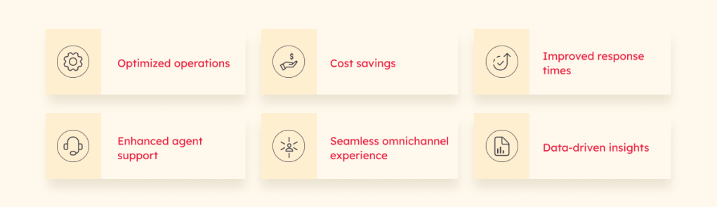 Lists 6 key benefits of using AI in customer support namely optimized operations, cost savings, improved response time, enhanced agent support, seamless omnichannel experience and data-driven insights.